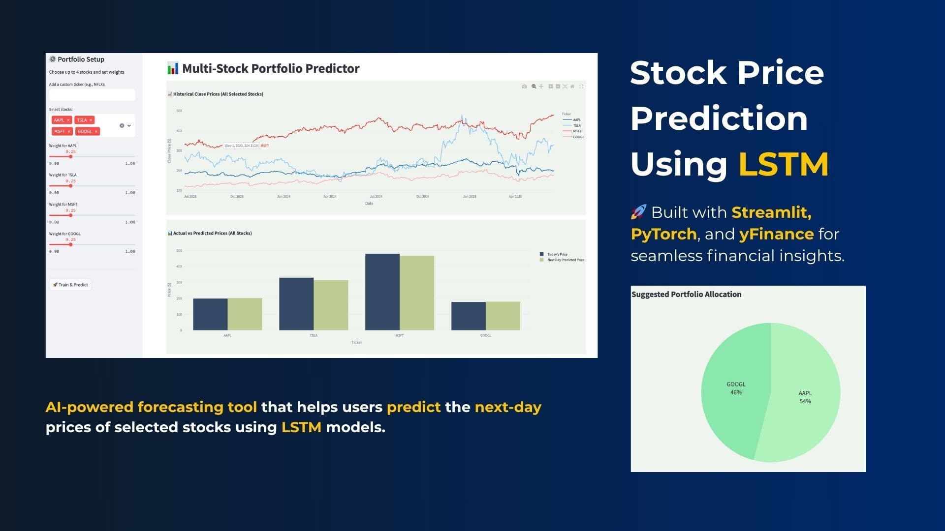 Predicting Stock Prices with LSTM